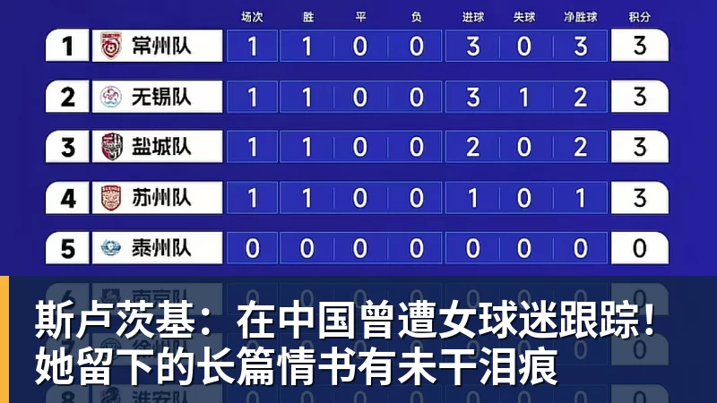 开云下注斯卢茨基：在中国曾遭女球迷跟踪！她留下的长篇情书有未干泪痕